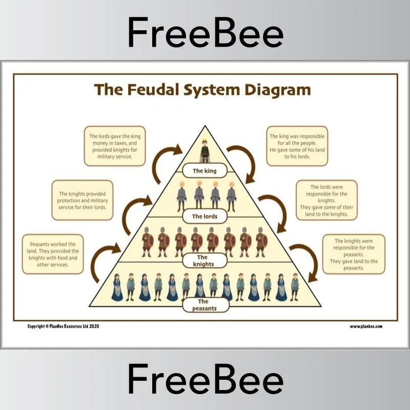 Feudal System KS2 Diagram