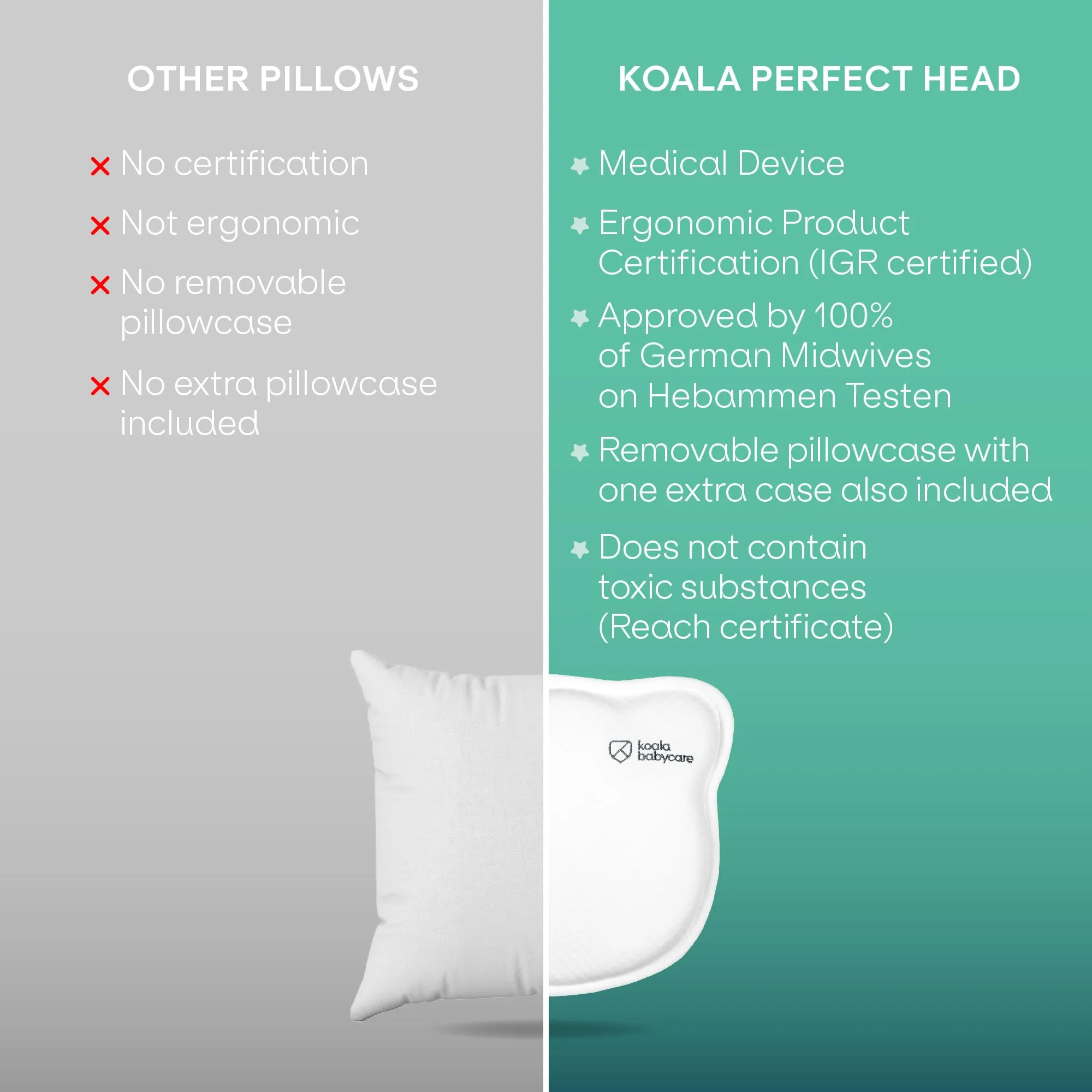 Koala Babycare Koala Perfect Head, White