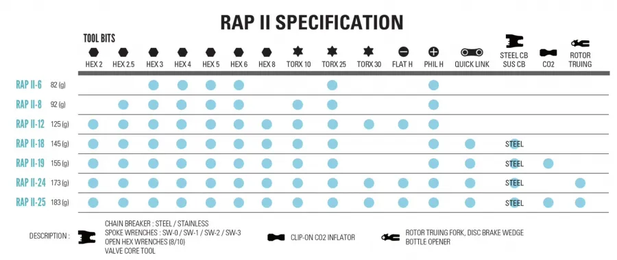 Lezyne Rap II 8 Multitool - 8 Functions