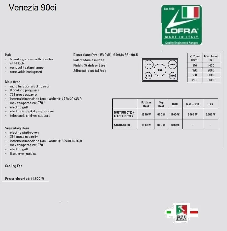 Lofra Venezia 90s PRG 96MFT /5i Red Induction Electric Range Cooker 90cm